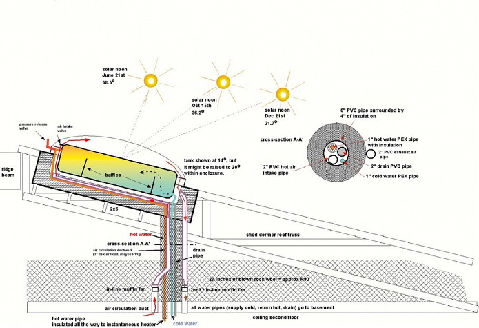 Schematic of batch solar water heater