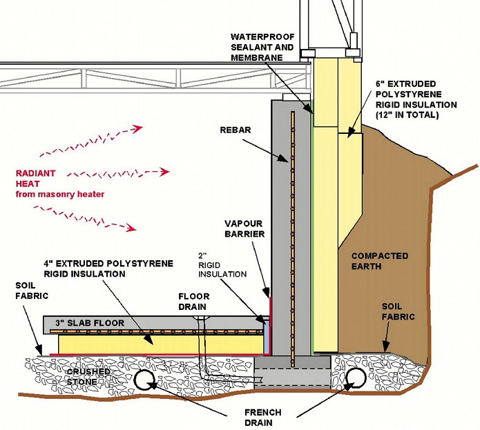 Schematic of construction of foundation walls and basement floor