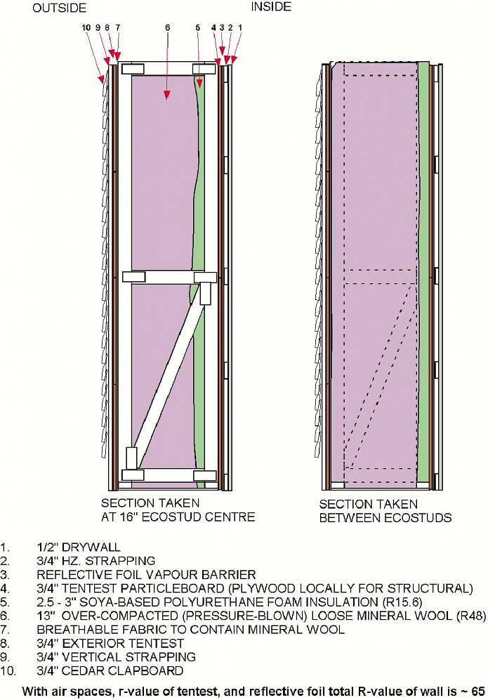 Schematic of ecostud wall. In particular note the very limited number of thermal breaks