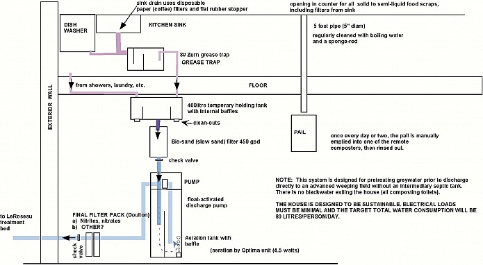 Schematic of grey water treatment